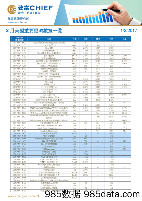 2月美国重要经济数据一览_致富证券