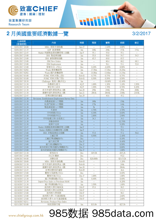 2月美国重要经济数据一览_致富证券