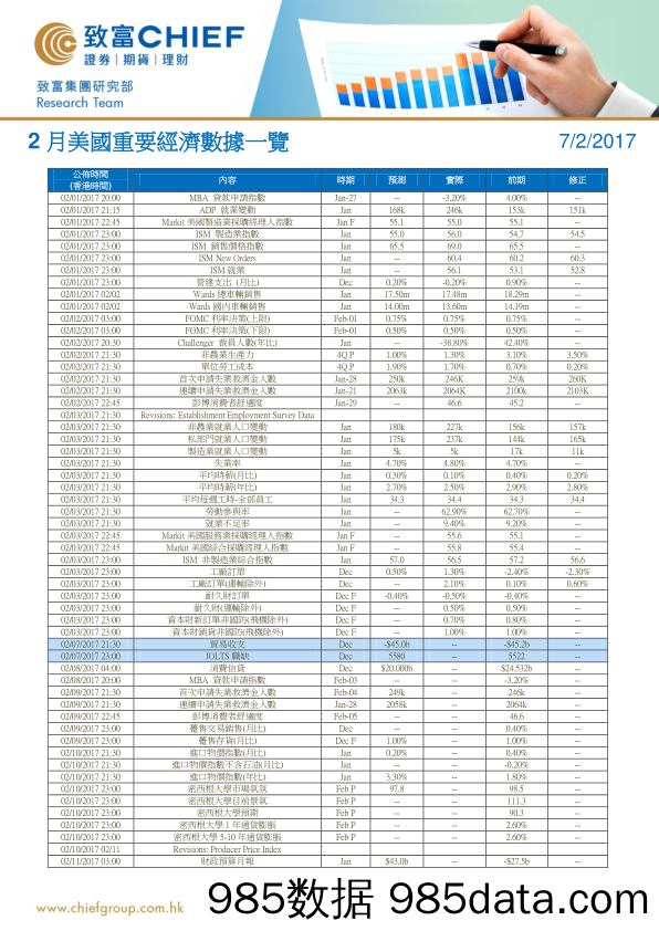 2月美国重要经济数据一览_致富证券