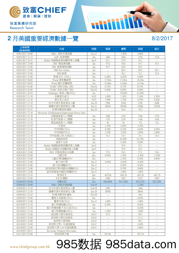 2月美国重要经济数据一览_致富证券