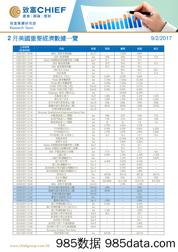 2月美国重要经济数据一览_致富证券