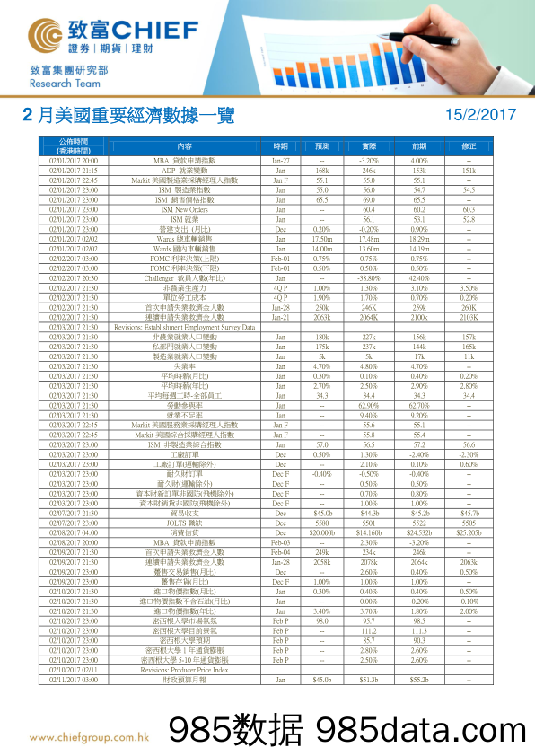 2月美国重要经济数据一览_致富证券