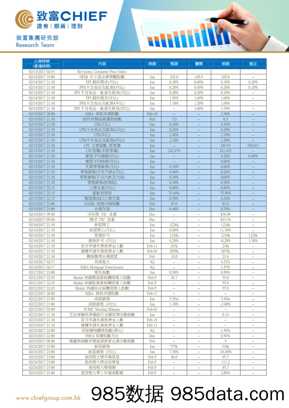 2月美国重要经济数据一览_致富证券插图1