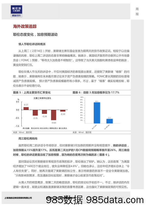 海外宏观周报：“财政悬崖”再来临，吗啡还得继续用_莫尼塔投资插图2