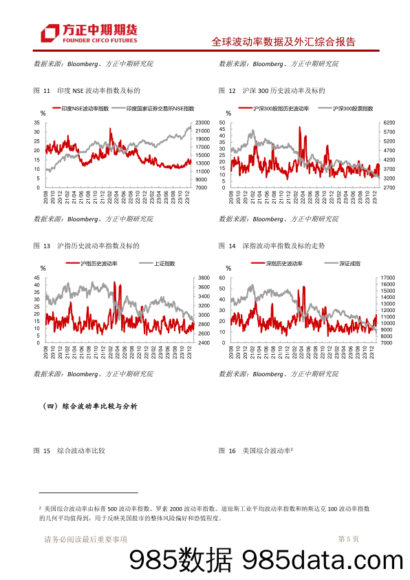 全球波动率数据及外汇综合报告：本周关注美国经济数据和各国央行议息会议-20240123-方正中期期货插图5