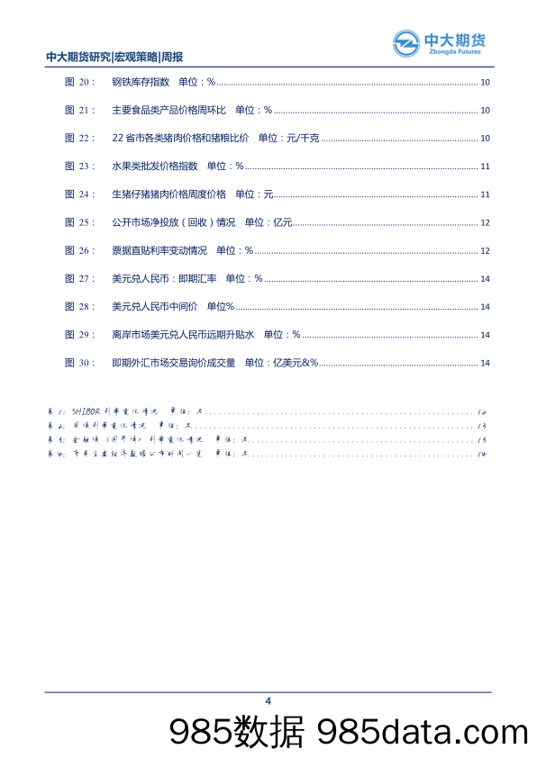 节后经济数据回暖力度不及上年同比，人民币贬值压力加大_中大期货插图3