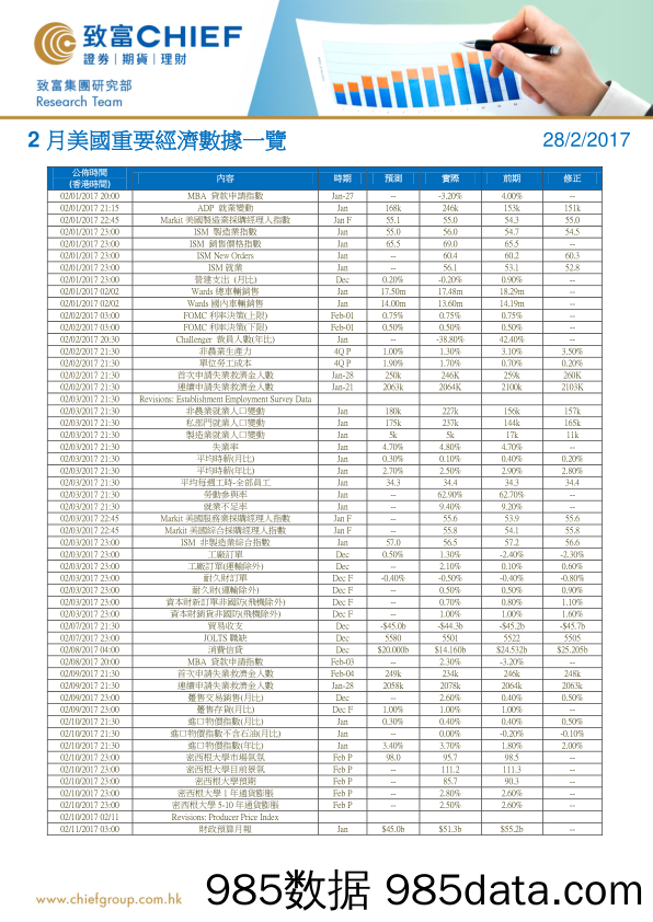 2月美国重要经济数据一览_致富证券