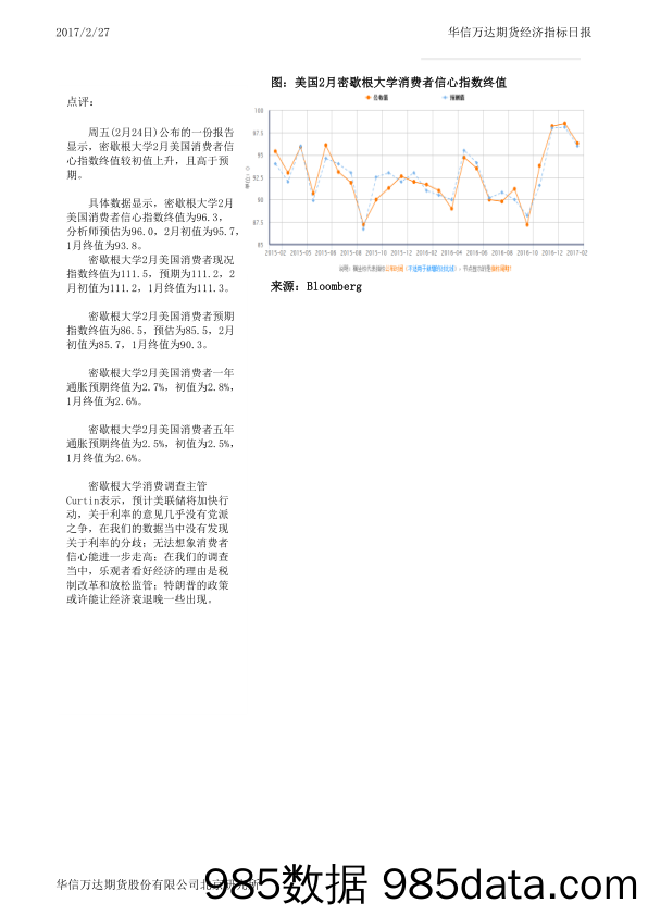 经济指标日报：美国2月消费者信心指数终值升至96.3 预计美联储将加快行动_万达期货插图1