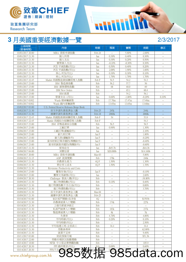 3月美国重要经济数据一览_致富证券