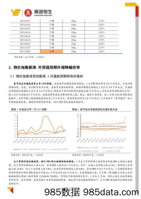 2月宏观经济月度报告：社融新高货币中性 股票维持高配继续关注黄金_广州广证恒生证券研究所插图4