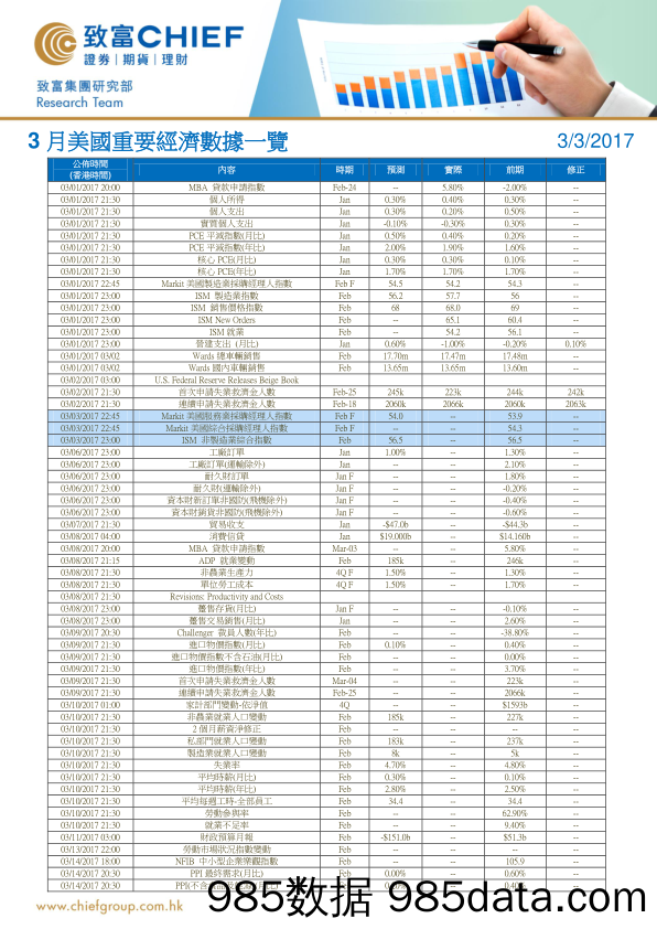 3月美国重要经济数据一览_致富证券