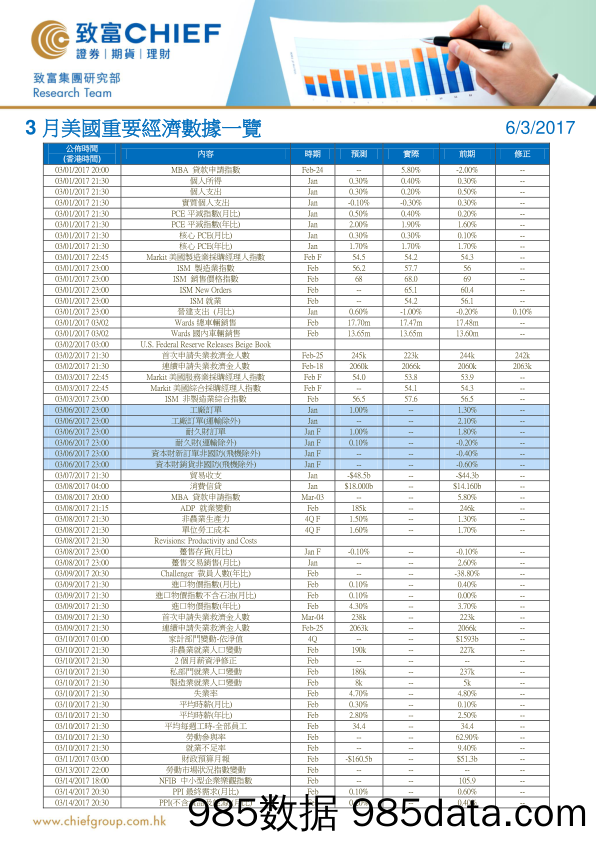 3月美国重要经济数据一览_致富证券