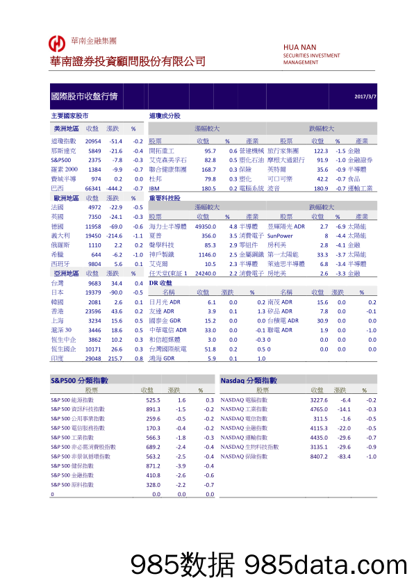 国际金融市场行情_华南证券投资顾问