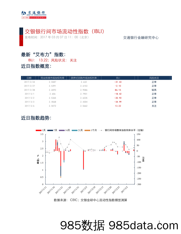 交银银行间市场流动性指数（IBLI）_交通银行