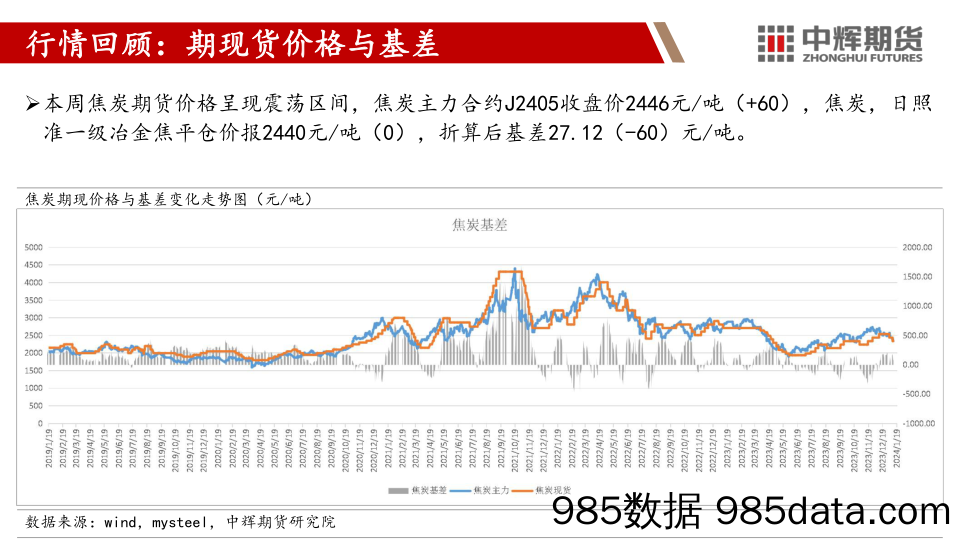 双焦：偏弱态势区间震荡 提降情绪稍有恢复-20240119-中辉期货插图2