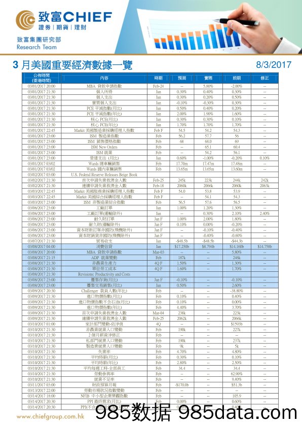 3月美国重要经济数据一览_致富证券