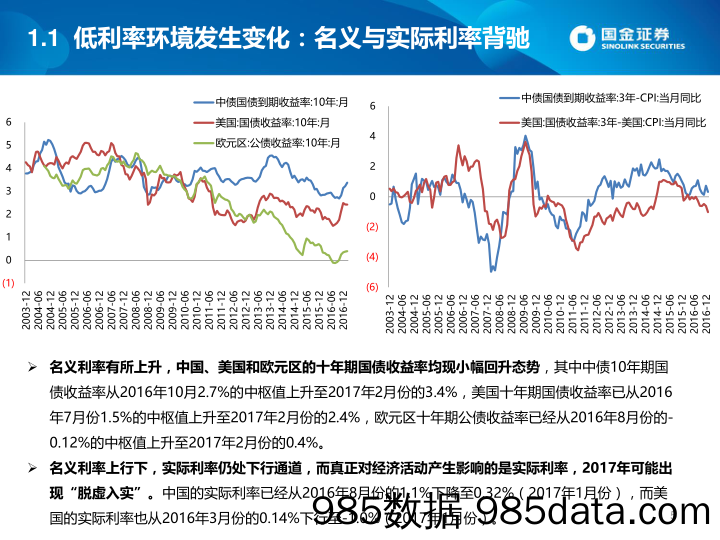 2017年宏观经济、政策不资产配置展望（3月版）：中国经济弱企稳下的变局_国金证券插图4