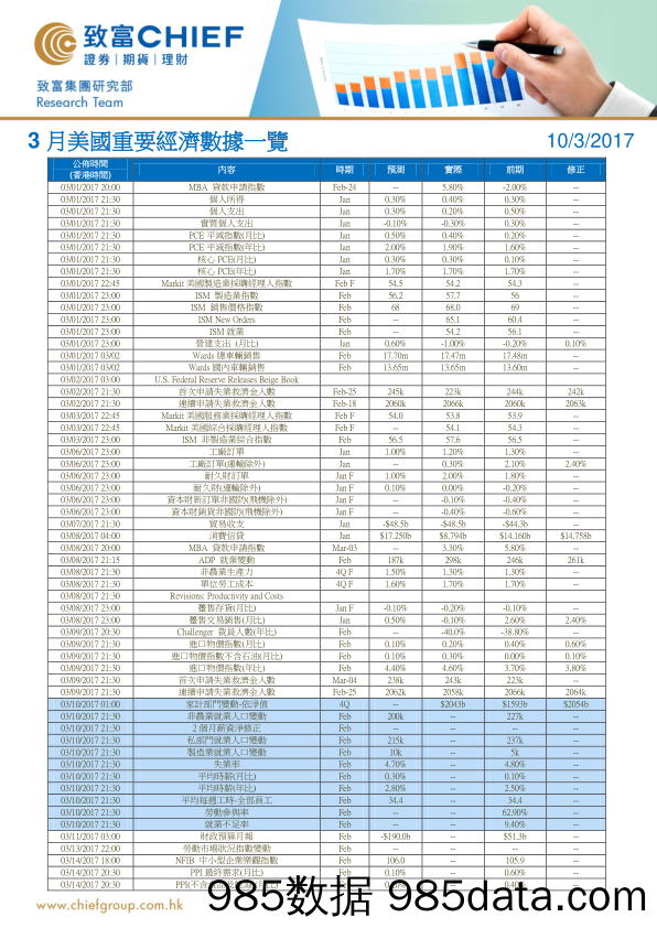 3月美国重要经济数据一览_致富证券