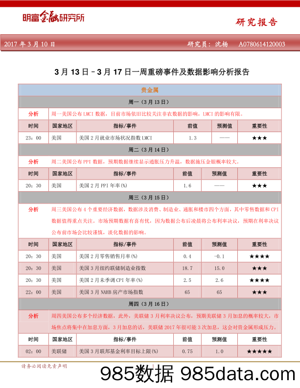 一周重磅事件及数据影响分析报告_明富金融