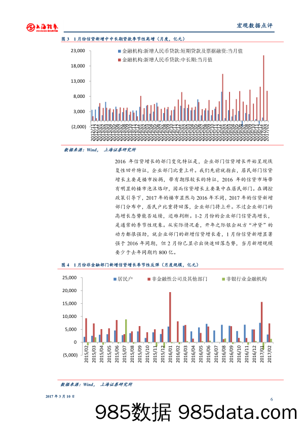 2017年2月金融数据点评：货币“剪刀差”重扩 信贷长期化延续_上海证券插图5