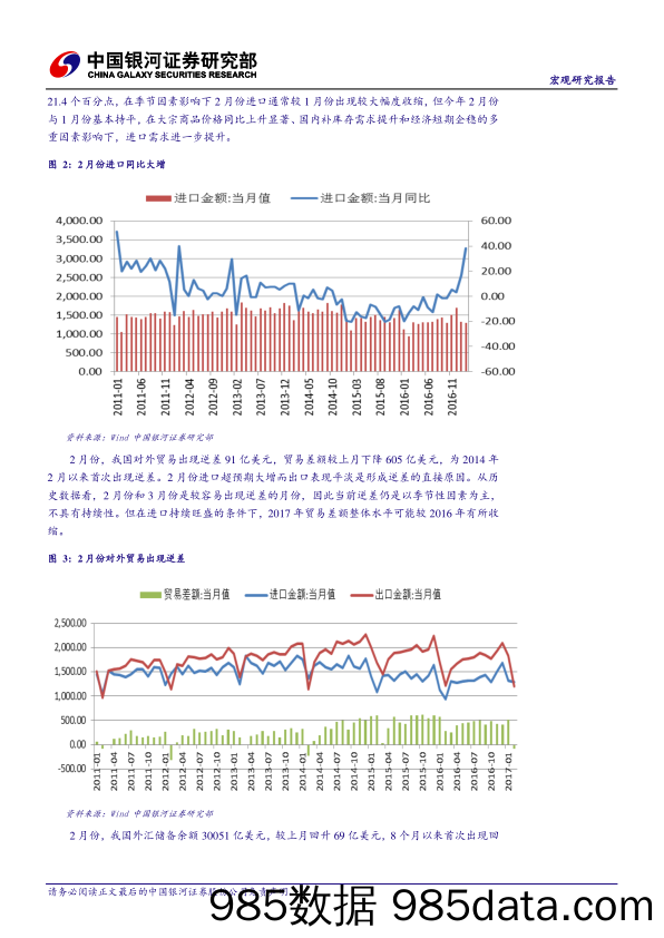 国内宏观经济周报1711（总265期）：大宗商品价格上涨，进口额大增_中国银河证券插图4