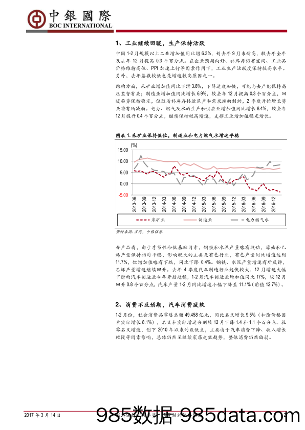 1-2月经济数据简评：经济保持回暖趋势，消费制约仍存隐忧_中银国际证券插图1