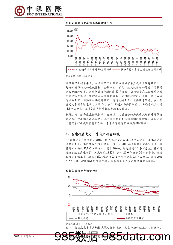 1-2月经济数据简评：经济保持回暖趋势，消费制约仍存隐忧_中银国际证券插图2