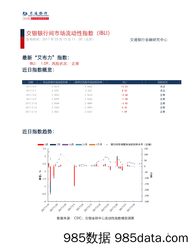 交银银行间市场流动性指数_交通银行