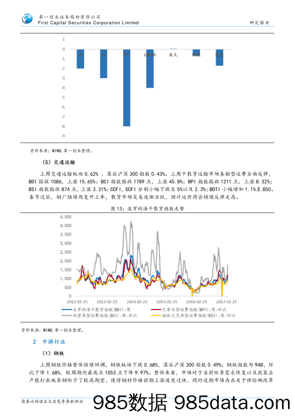 经济数据跟踪：原油价格下跌，两会持续深化去产能_第一创业证券插图4