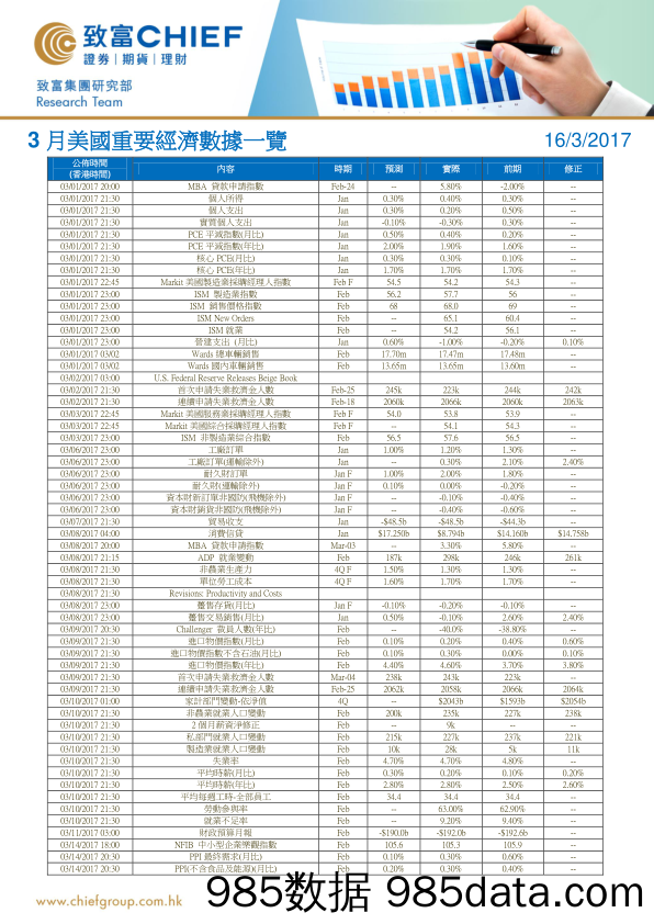 3月美国重要经济数据一览_致富证券插图