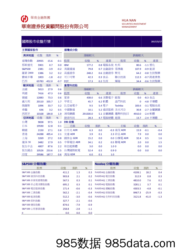 国际股市收盘行情_华南证券投资顾问