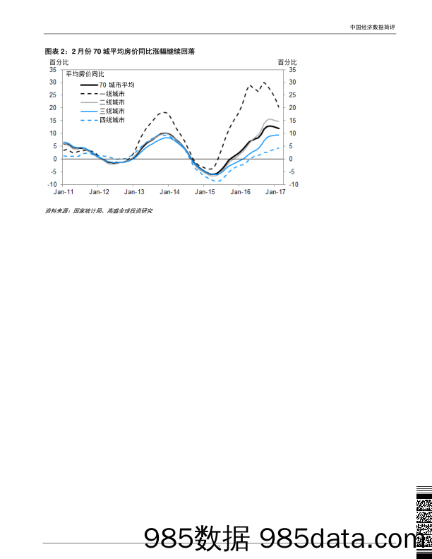 中国经济数据简评：2月份平均房价涨幅企稳_北京高华证券插图1