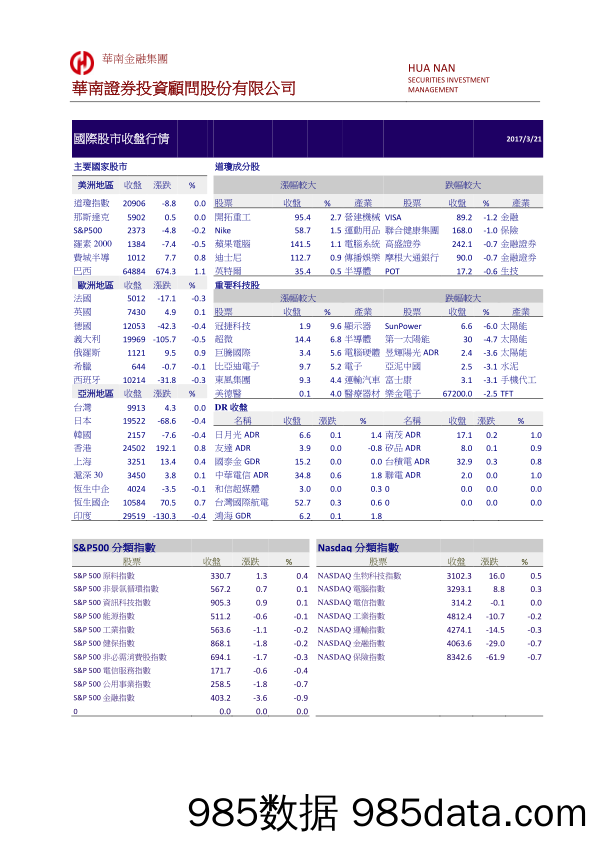 国际股市收盘行情_华南证券投资顾问