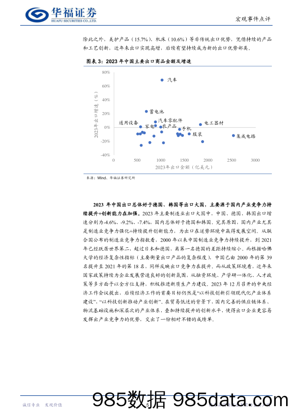 宏观事件点评：从出口数据看中国经济新动能-20240124-华福证券插图4