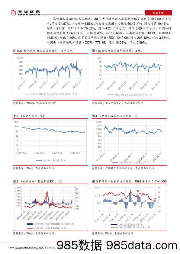 宏观周报_东海证券插图4