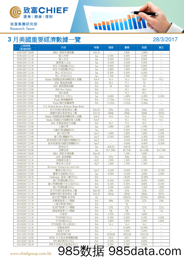 3月美国重要经济数据一览_致富证券