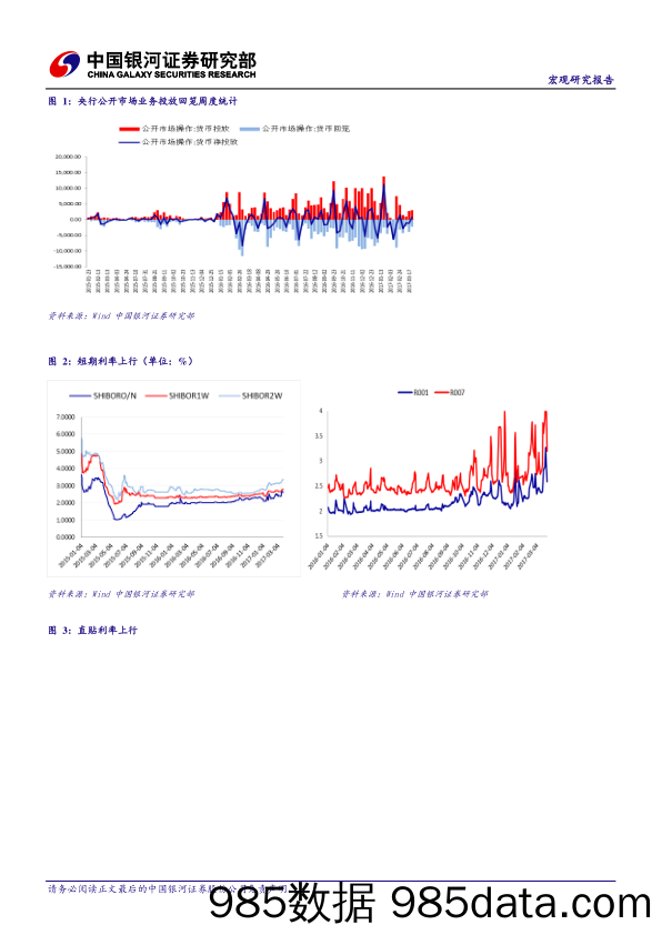 国内宏观经济周报：资金面偏紧，市场利率波动剧烈_中国银河证券插图3