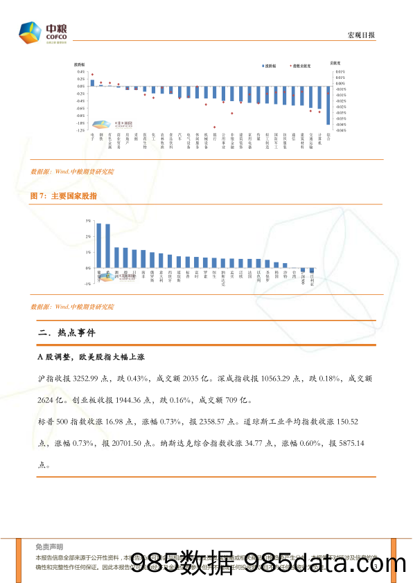 宏观与股指日报_中粮期货插图2