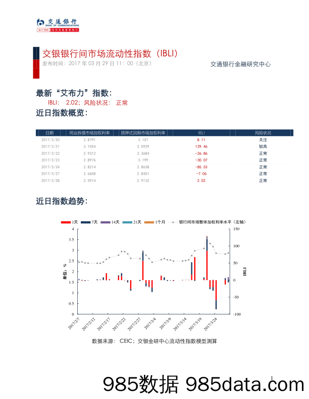 交银银行间市场流动性指数_交通银行