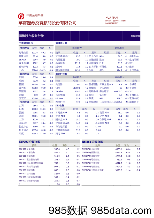 国际股市收盘行情_华南证券投资顾问