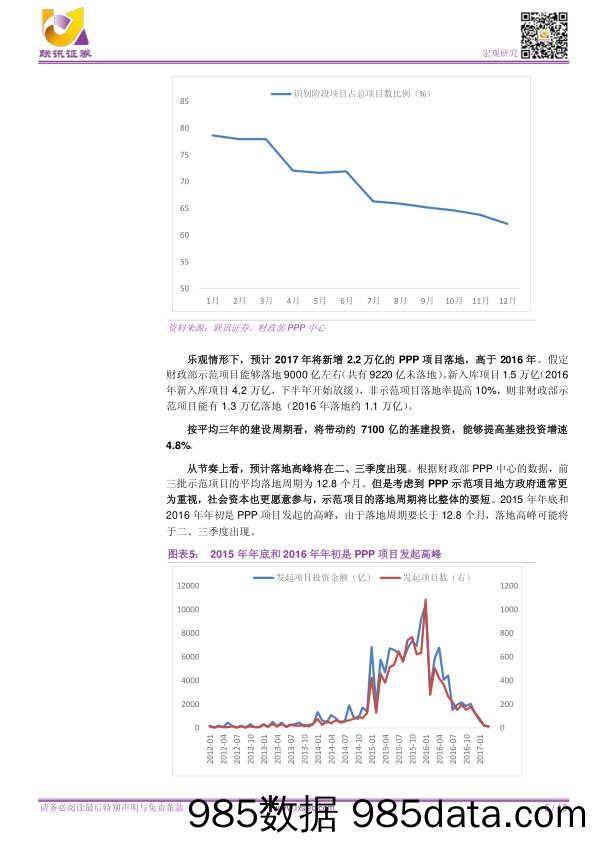 联讯宏观专题研究：PPP真的能挽救基建吗 _联讯证券插图4