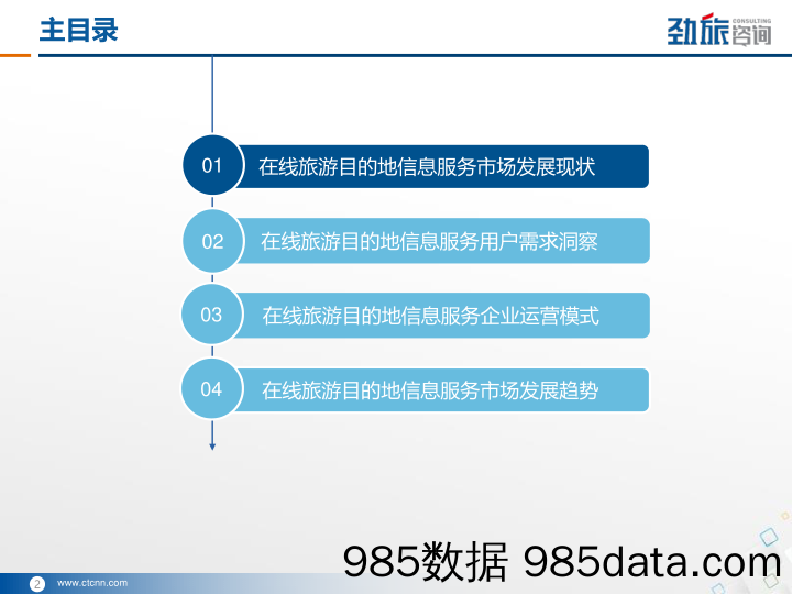 在线旅游目的地信息服务市场研究报告_劲旅咨询插图1