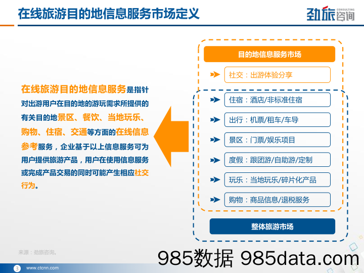 在线旅游目的地信息服务市场研究报告_劲旅咨询插图2