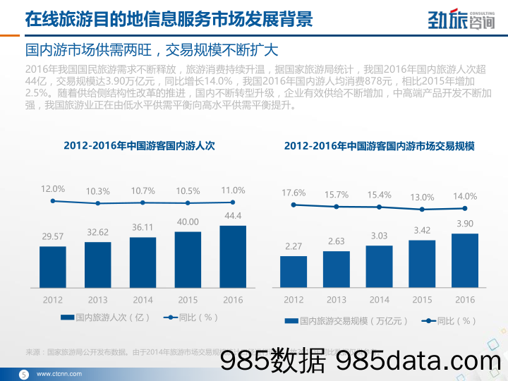 在线旅游目的地信息服务市场研究报告_劲旅咨询插图4