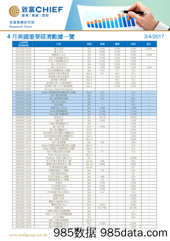 4月美国重要经济数据一览_致富证券插图