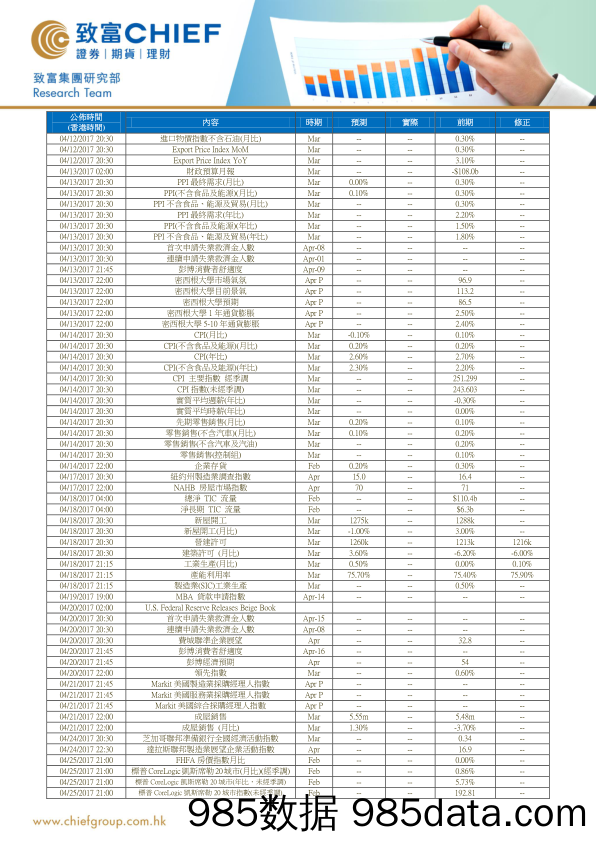 4月美国重要经济数据一览_致富证券插图1