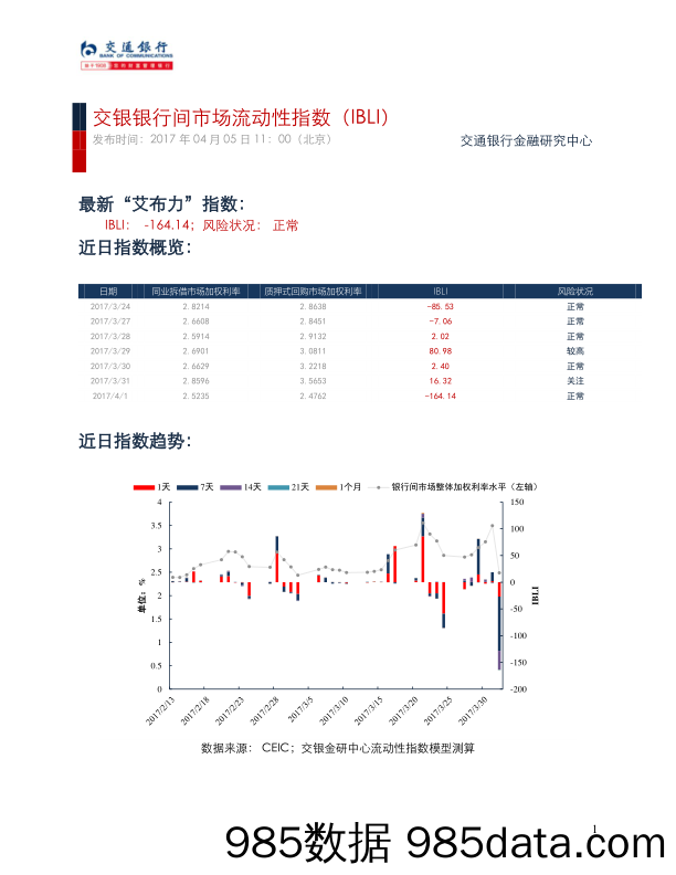 交银银行间市场流动性指数（IBLI）_交通银行