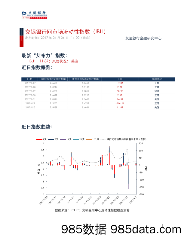 交银银行间市场流动性指数（IBLI）_交通银行