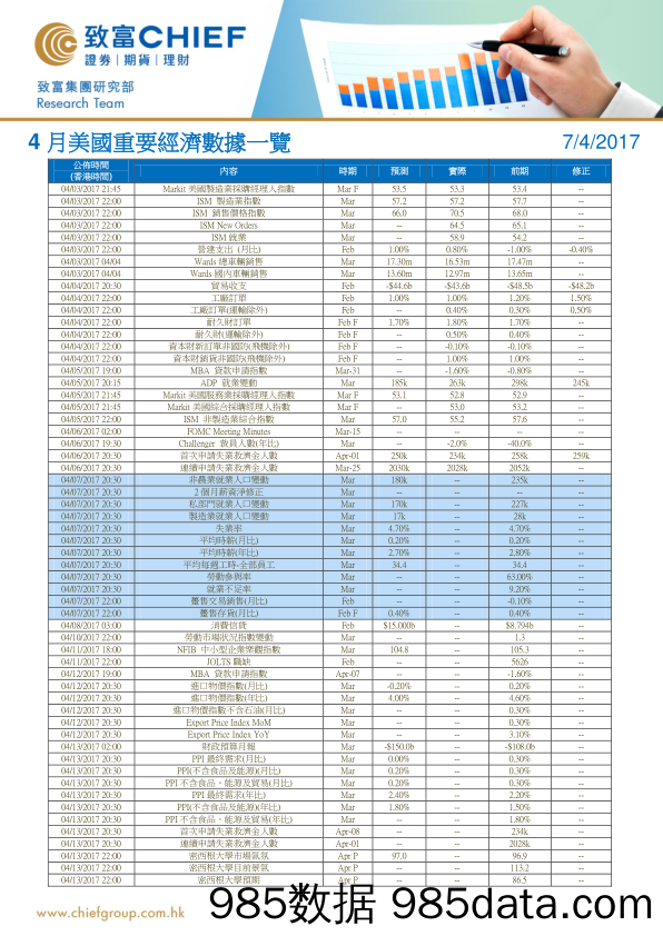 4月美国重要经济数据一览_致富证券