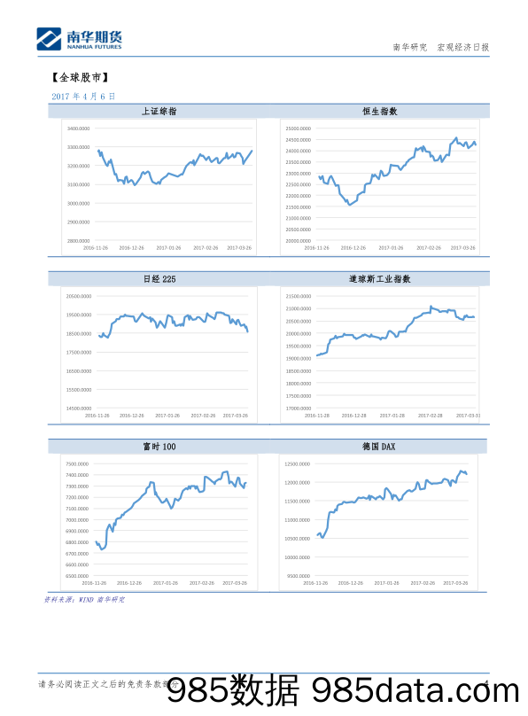 宏观经济日报_南华期货插图3
